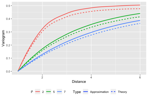 Figure 32