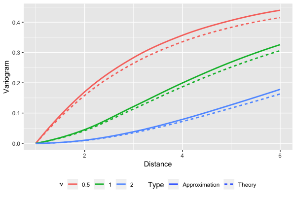 Figure 33