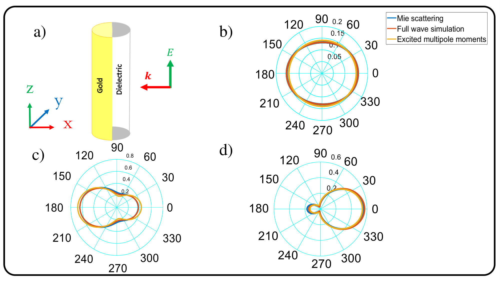 Figure 11