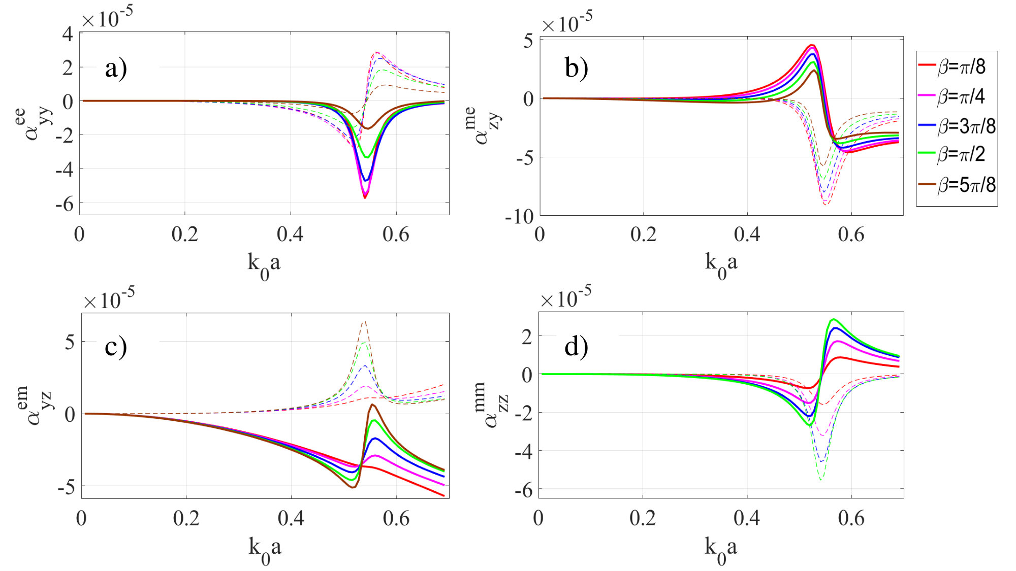 Figure 322