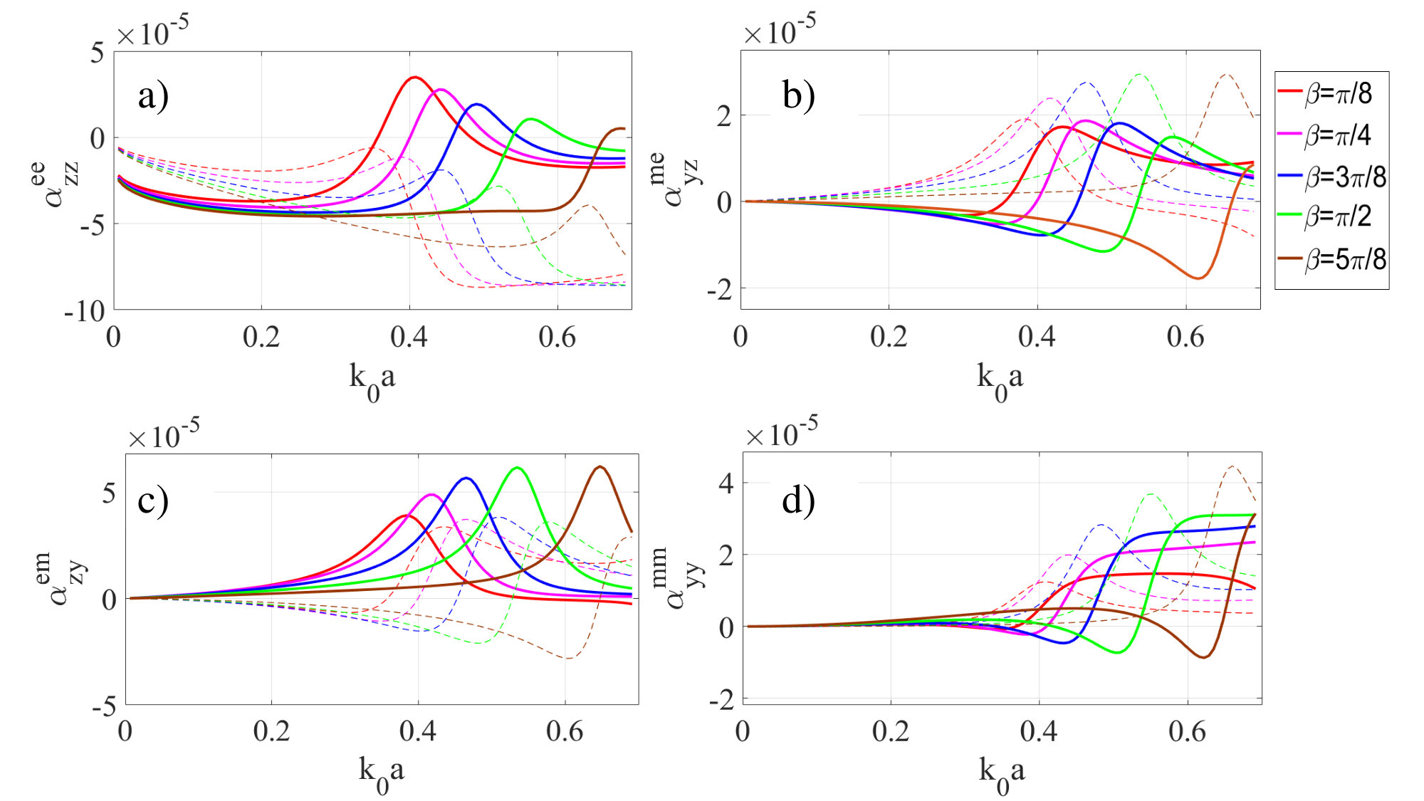 Figure 422