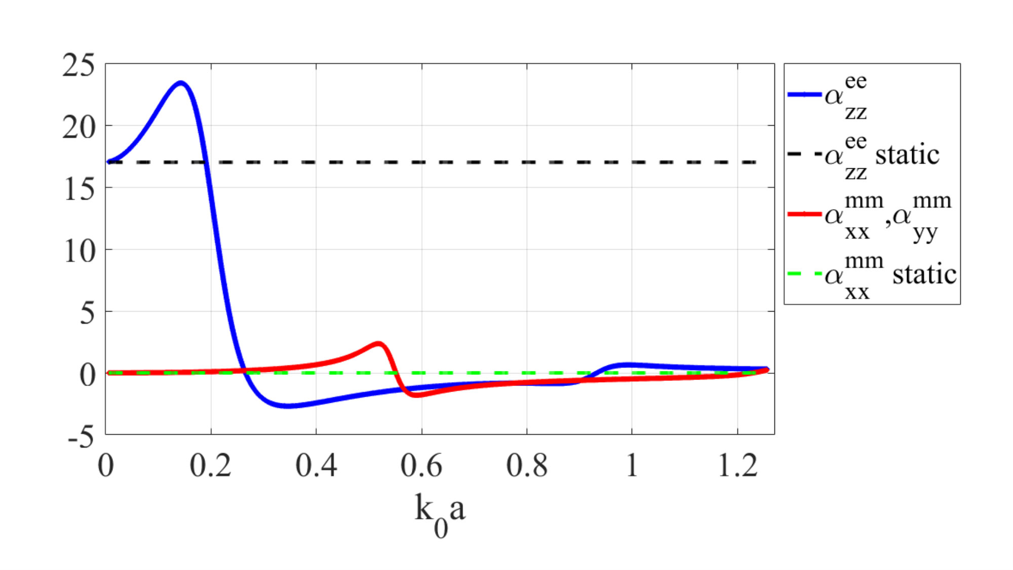 Figure 522