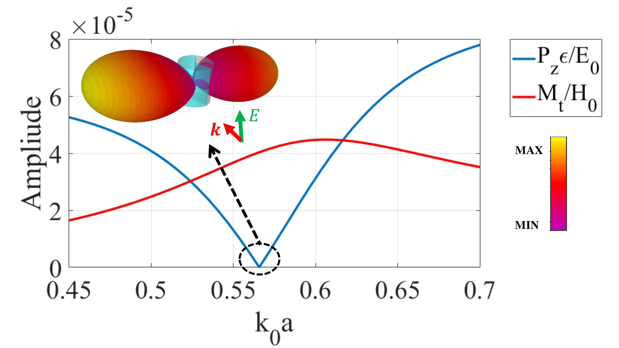 Figure 722