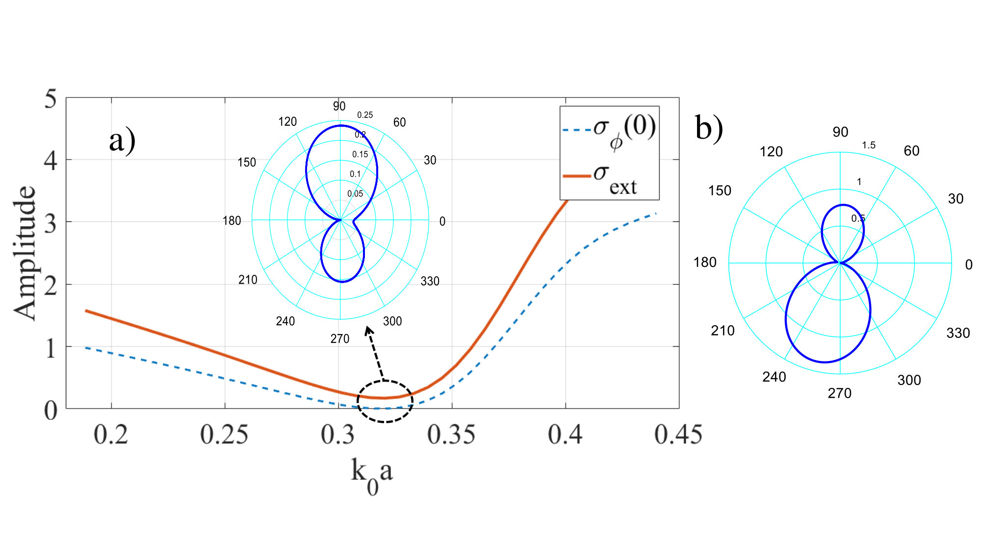Figure 73