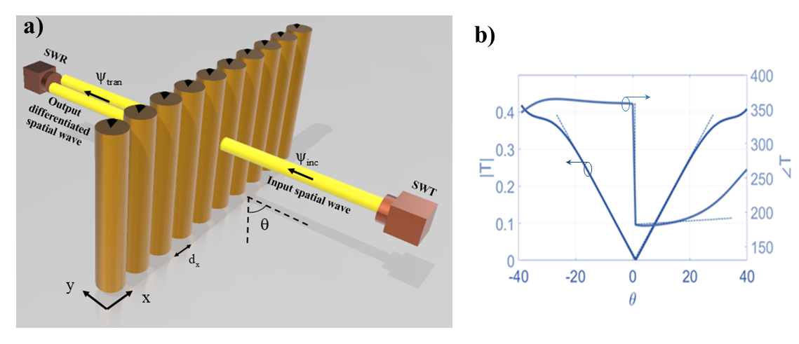 Figure 17