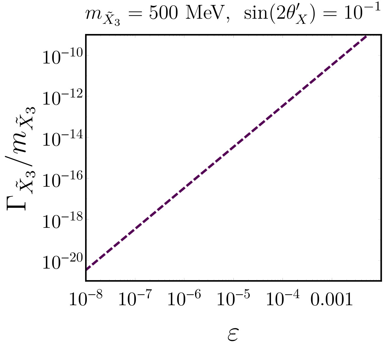 Figure 8