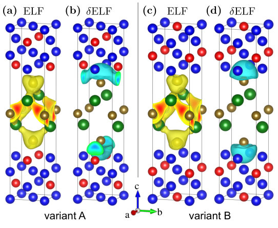 Figure 5