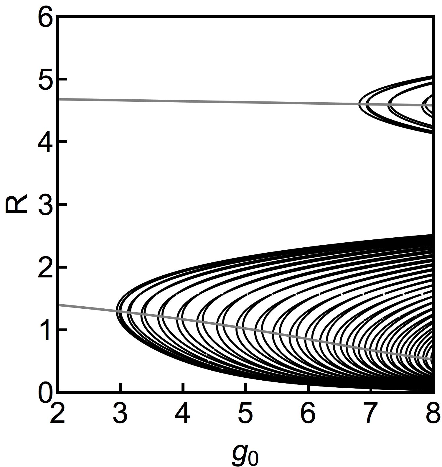 Figure 8