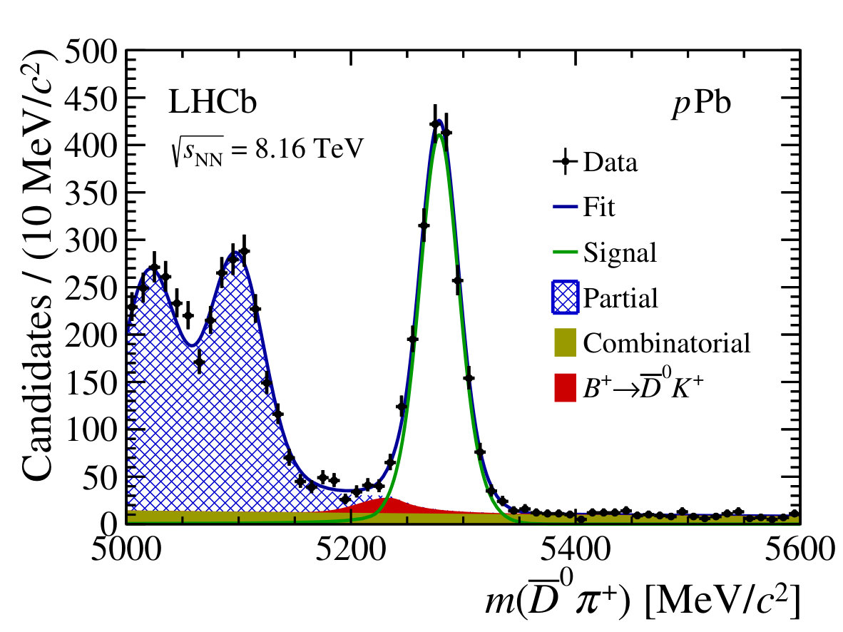 Figure 15