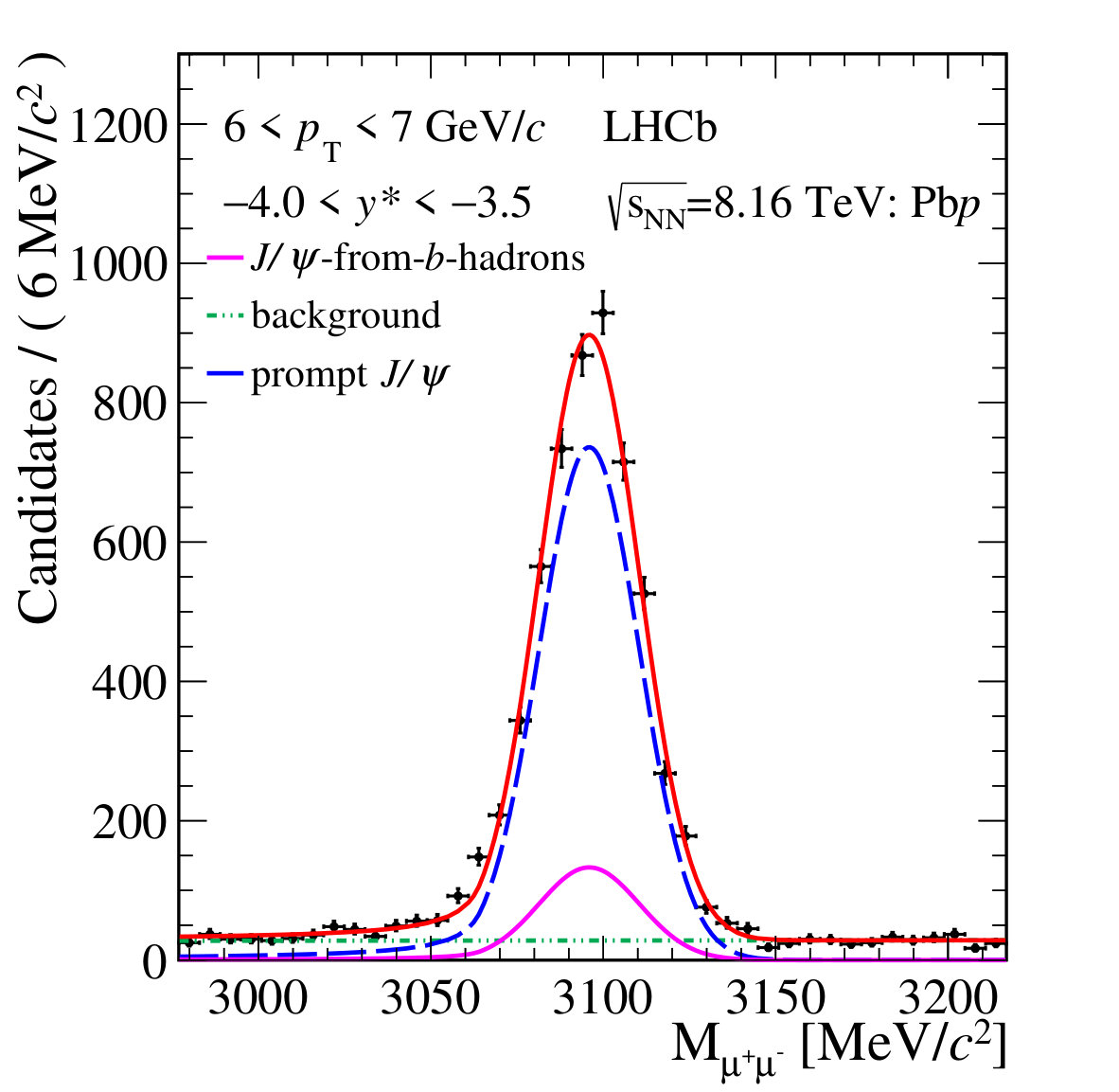 Figure 16
