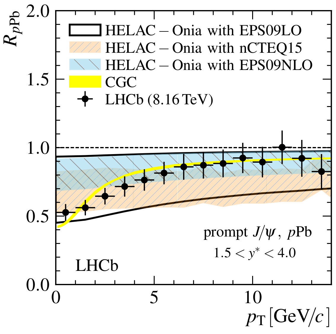 Figure 17