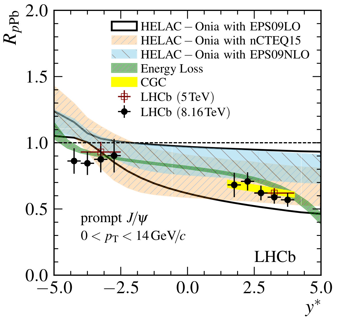 Figure 18