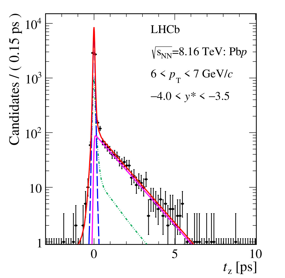 Figure 19
