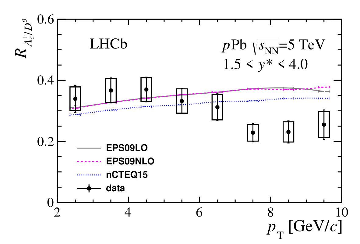 Figure 21