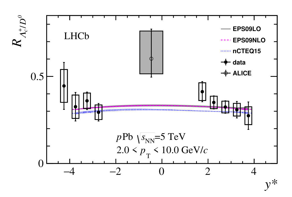 Figure 22