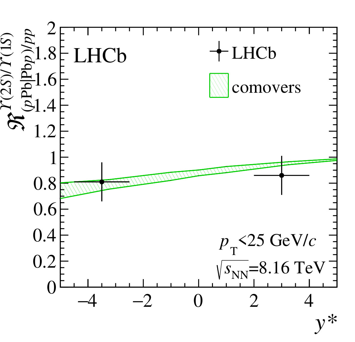 Figure 23
