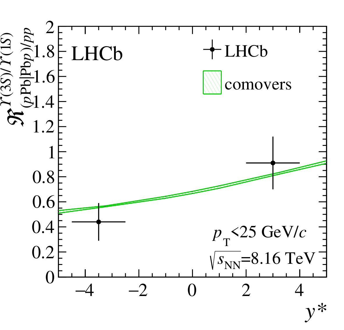 Figure 24