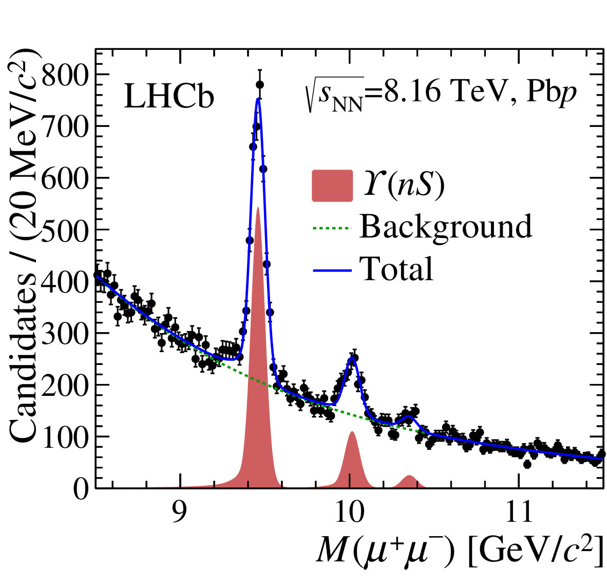 Figure 25