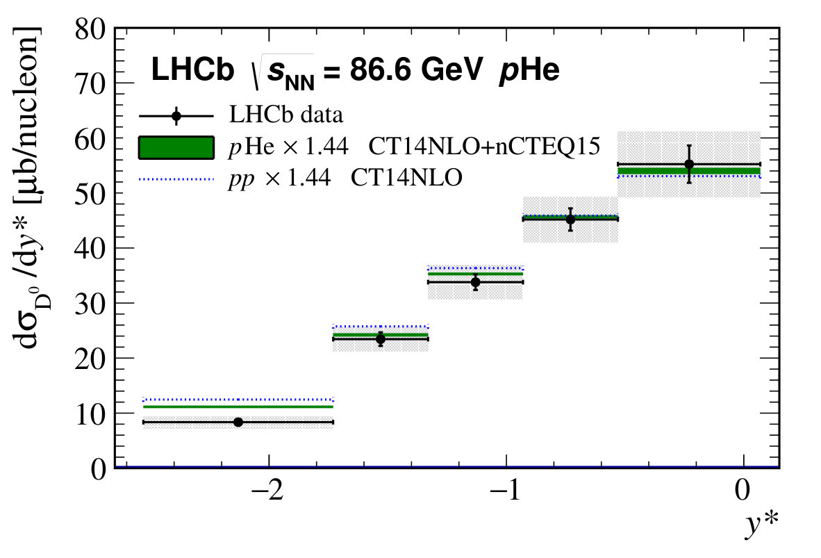 Figure 28