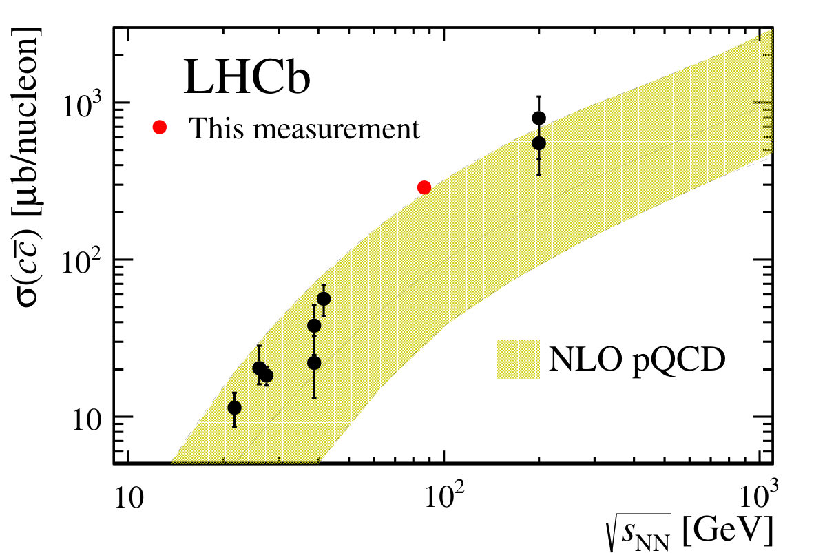 Figure 29