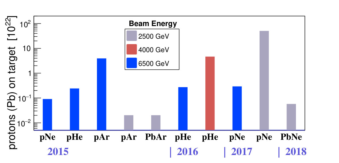 Figure 30