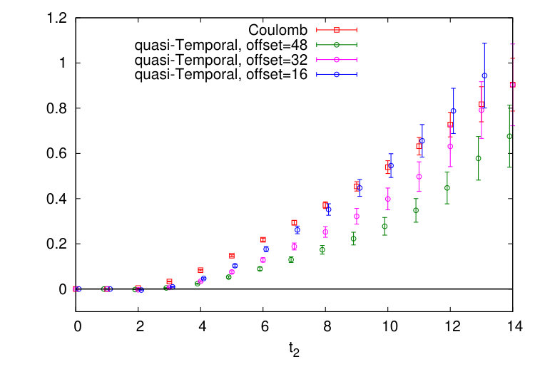 Figure 12