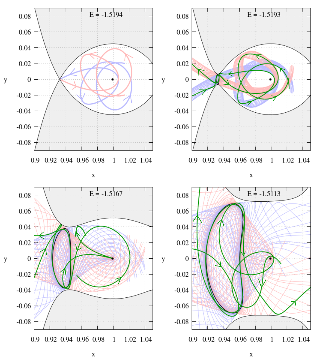 Figure 2