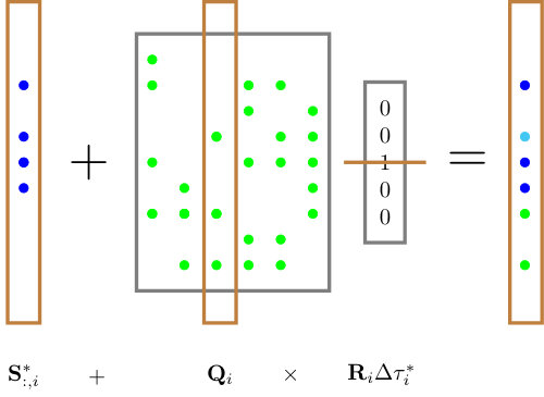 Figure 35