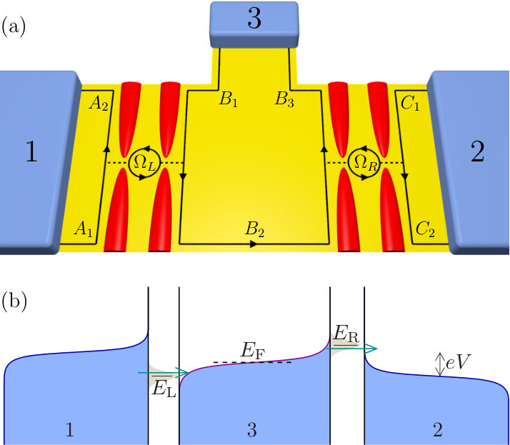 Figure 8