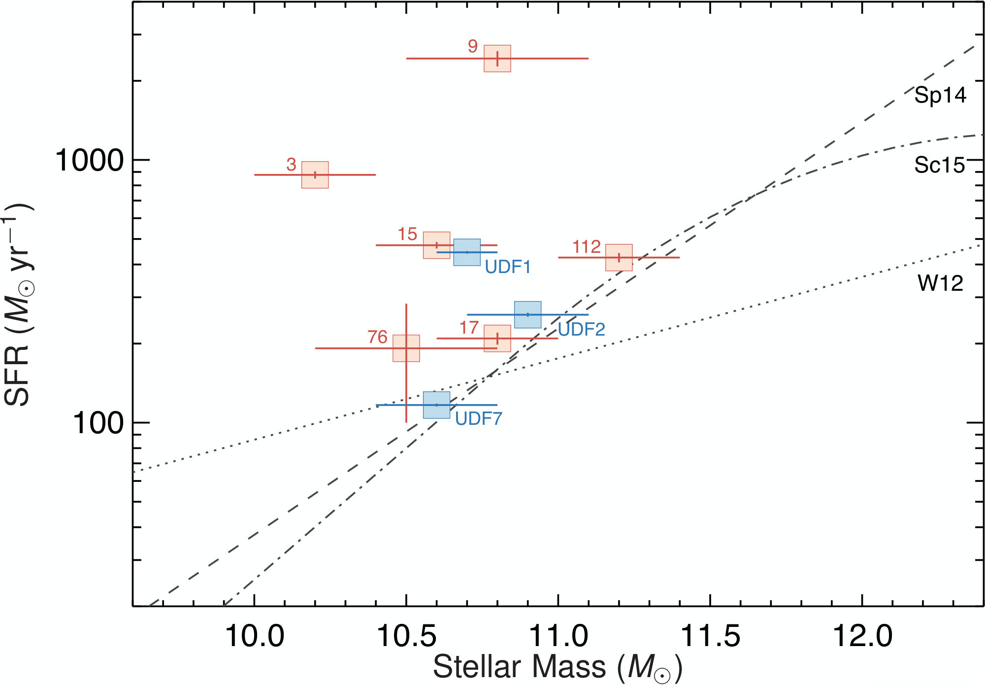 Figure 4