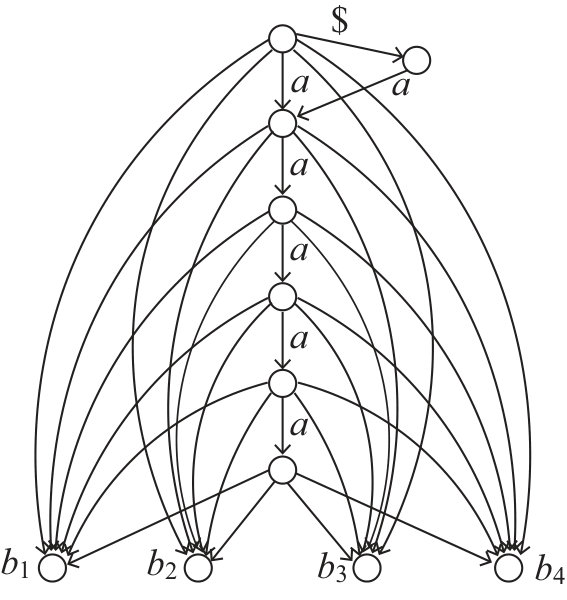 Figure 8