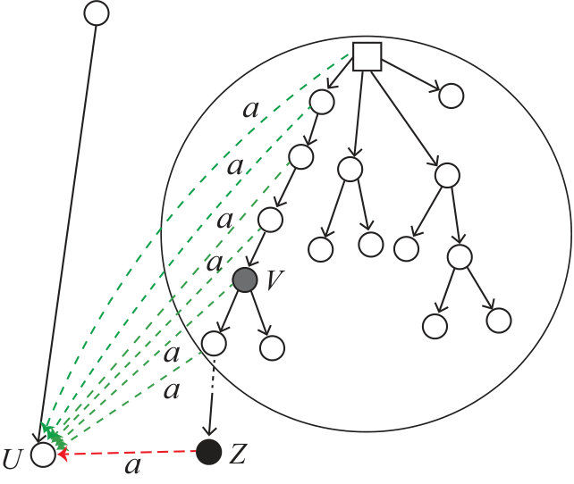 Figure 14