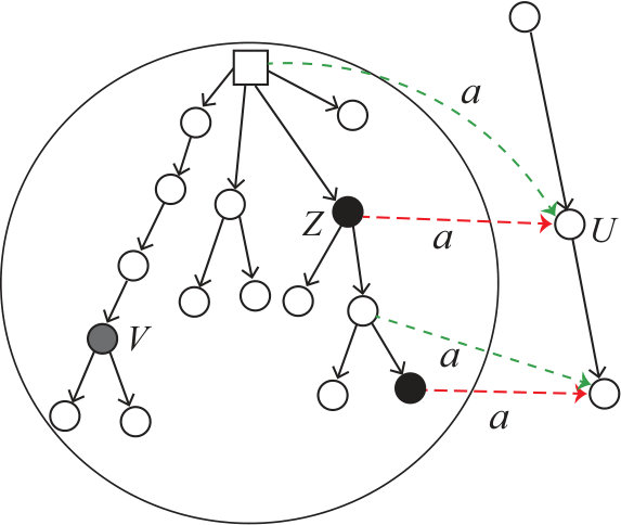 Figure 15