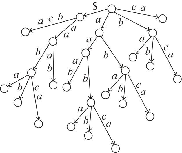 Figure 18