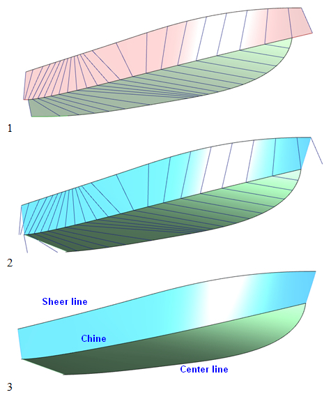 Figure 8