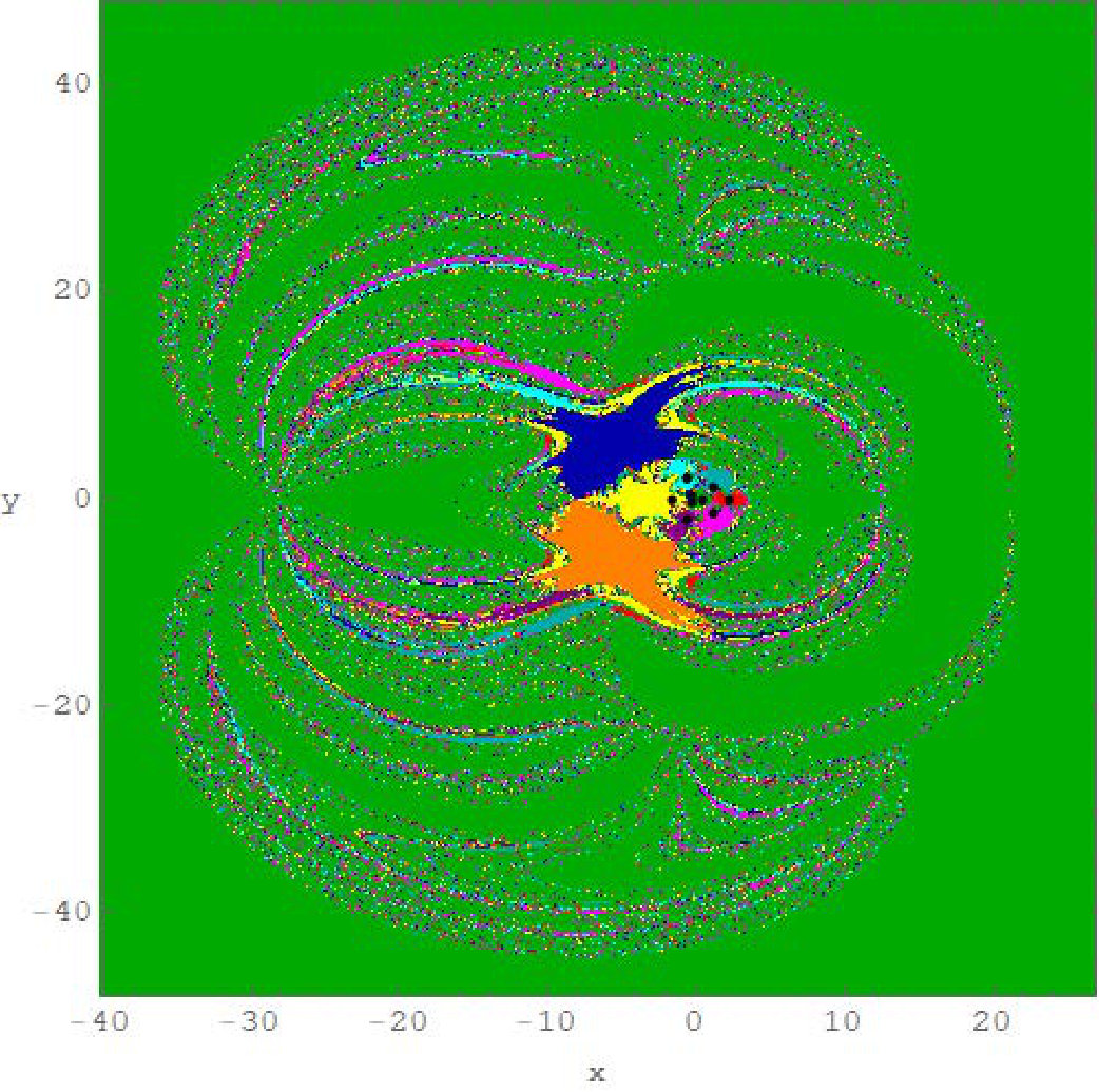 Figure 10