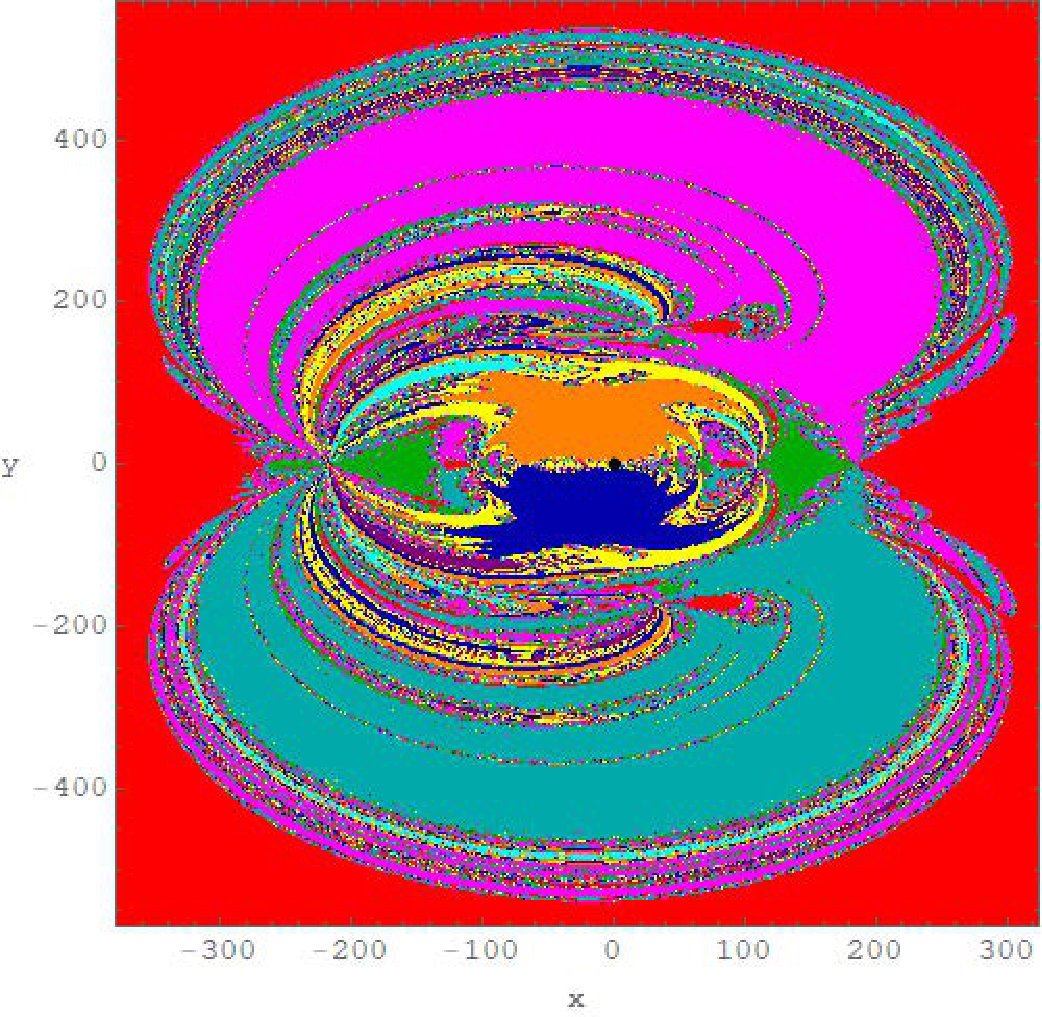 Figure 58