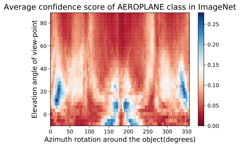 Figure 17