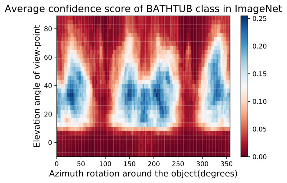 Figure 18