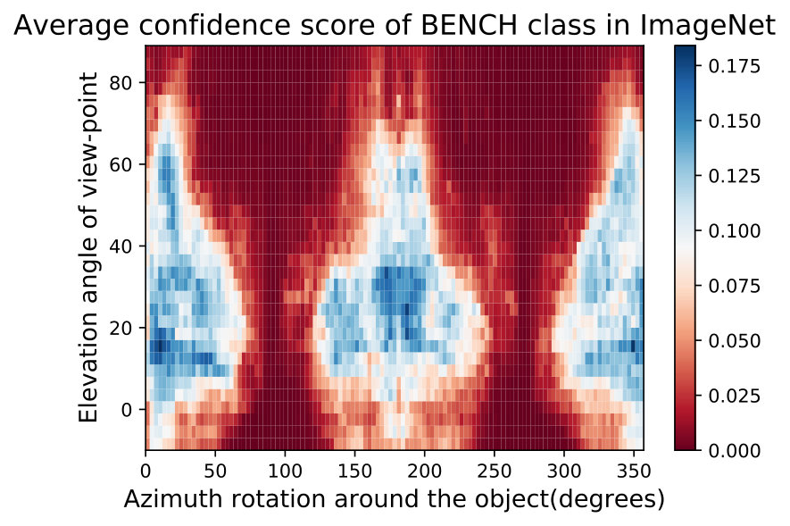 Figure 19