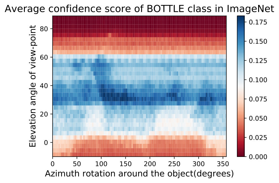 Figure 20