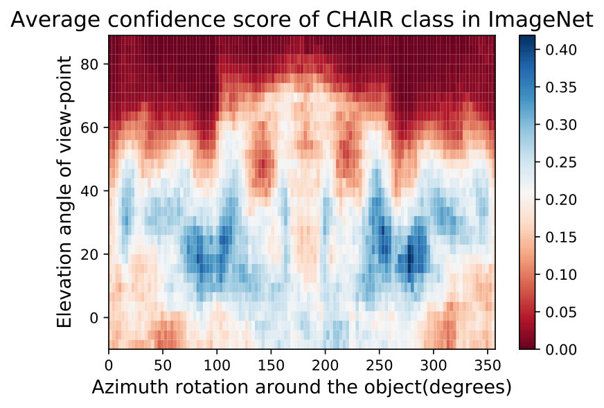 Figure 21