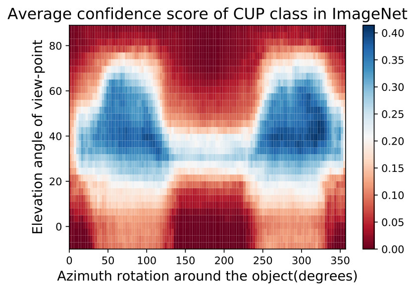 Figure 22