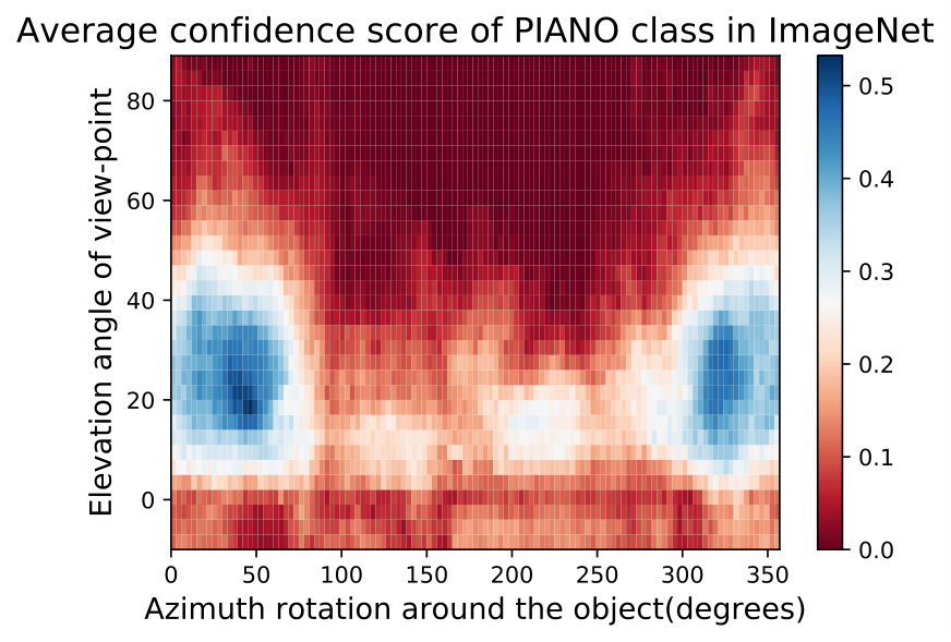 Figure 23
