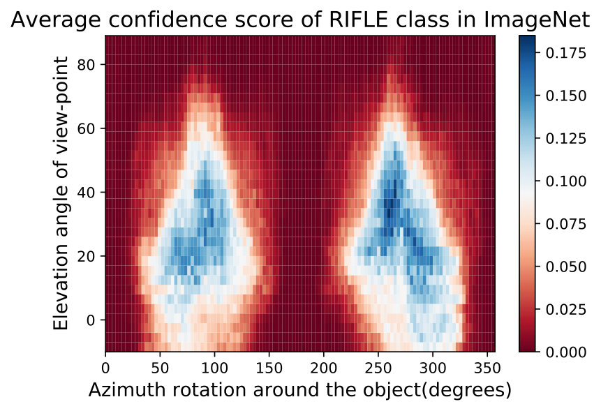 Figure 24