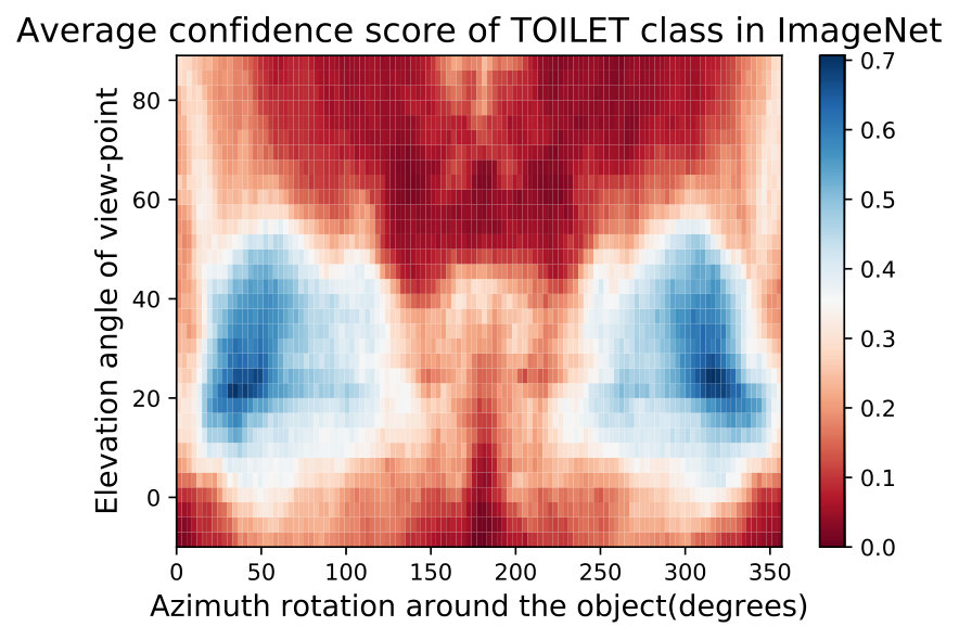 Figure 25