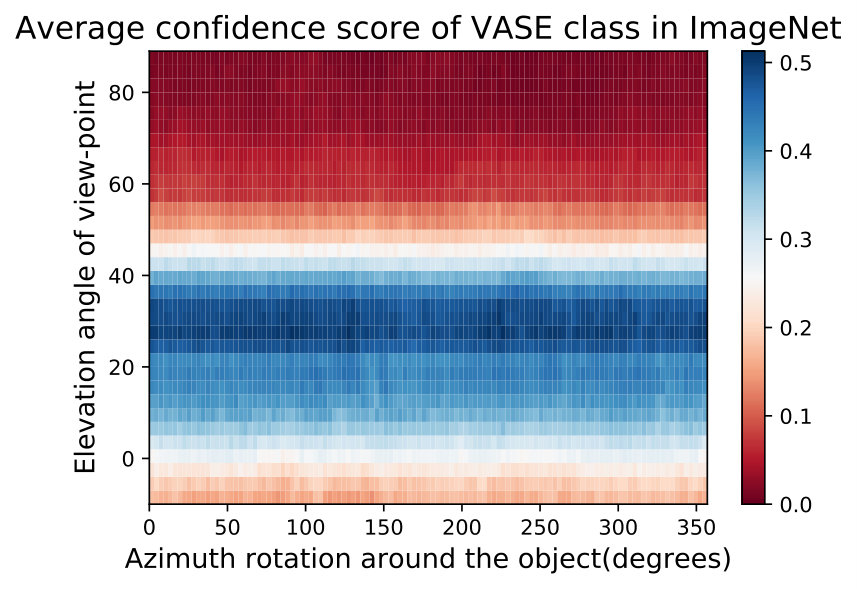 Figure 26