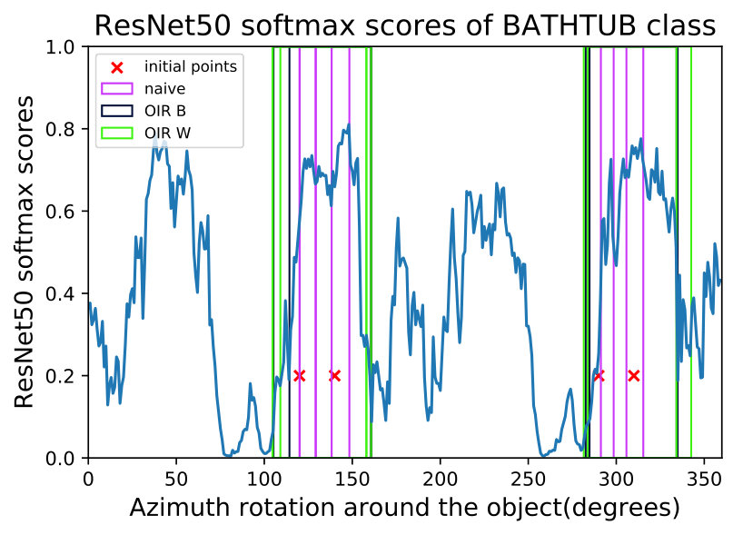 Figure 27