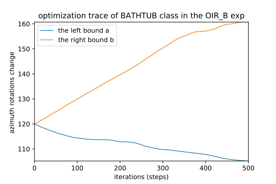 Figure 28