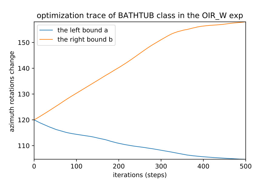 Figure 29